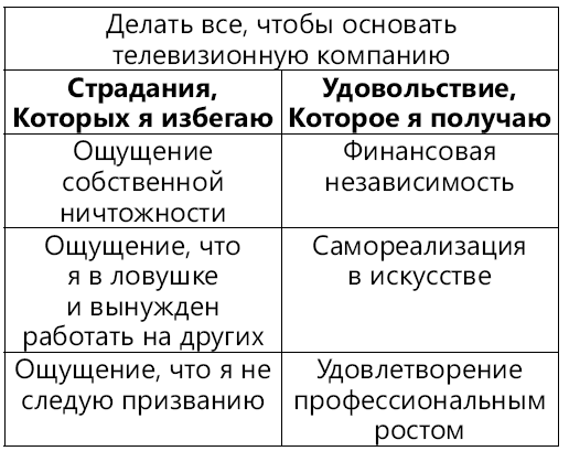 Как обмануть мозг. Нейродисциплина на пальцах