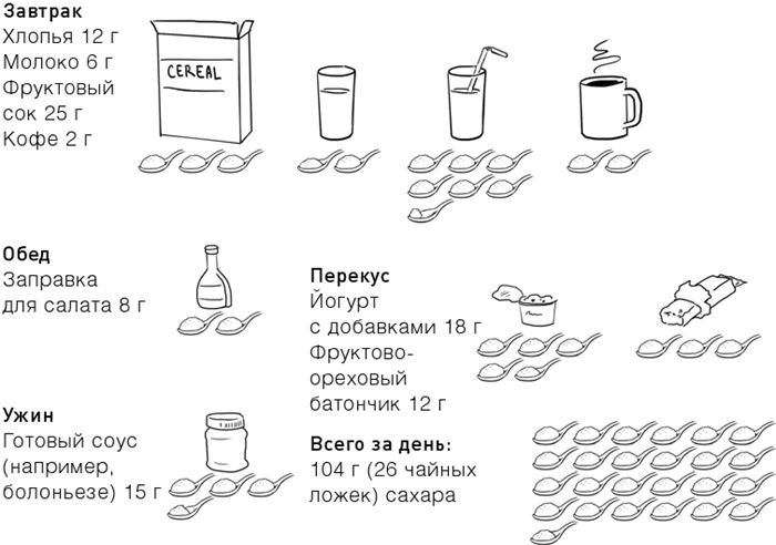 Челюсти. Научное исследование о взаимосвязи между зубами, мозгом и кишечником + 40-дневный план питания, который поможет вернуть в норму здоровье ротовой полости и сформировать иммунитет к кариесу