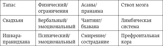 One simple thing: почему йога работает? Новый взгляд на науку йоги