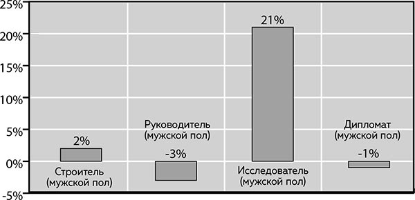 Soulmate. Научный подход к поиску любви на всю жизнь