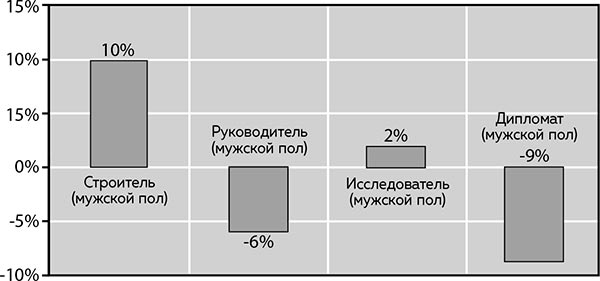 Soulmate. Научный подход к поиску любви на всю жизнь