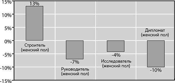 Soulmate. Научный подход к поиску любви на всю жизнь