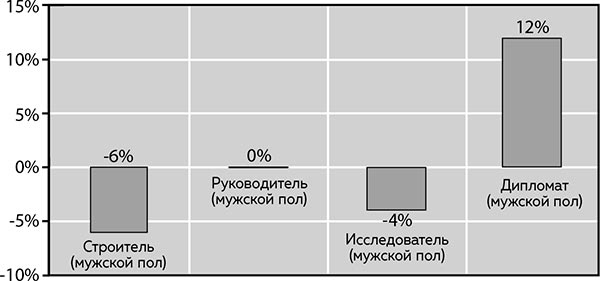 Soulmate. Научный подход к поиску любви на всю жизнь