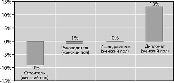 Soulmate. Научный подход к поиску любви на всю жизнь