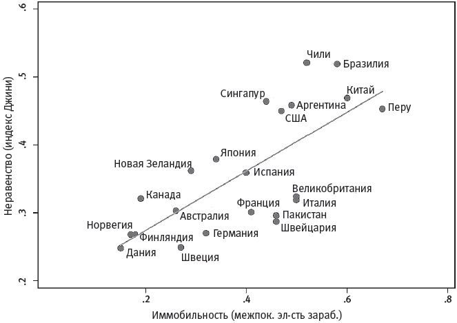 Человеческие сети. Как социальное положение влияет на наши возможности, взгляды и поведение