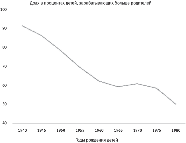 Человеческие сети. Как социальное положение влияет на наши возможности, взгляды и поведение