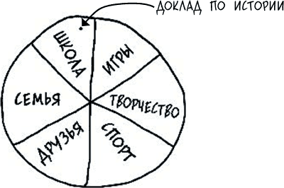 Школьники «ленивой мамы»