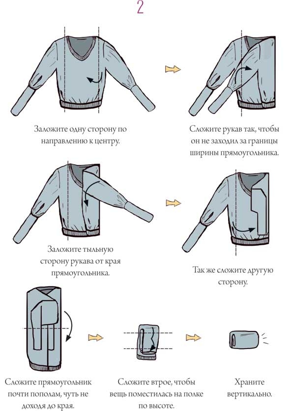 Практическая хоумтерапия: как сделать дом своим