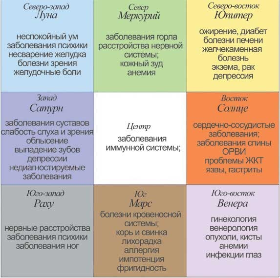 Практическая хоумтерапия: как сделать дом своим