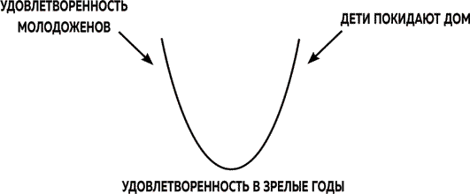 8 важных свиданий: как создать отношения на всю жизнь