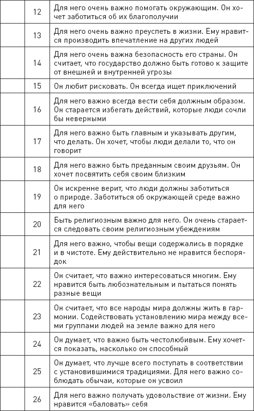 Проект «Любовь». Бизнес-план здоровых отношений и счастливой семьи