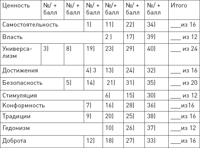 Проект «Любовь». Бизнес-план здоровых отношений и счастливой семьи