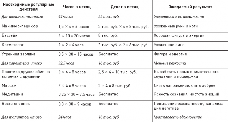 Проект «Любовь». Бизнес-план здоровых отношений и счастливой семьи