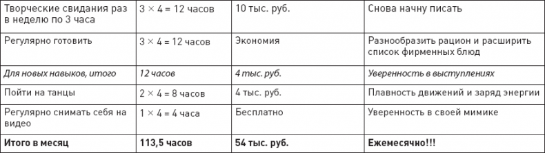 Проект «Любовь». Бизнес-план здоровых отношений и счастливой семьи