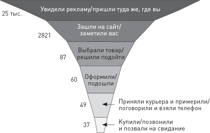 Проект «Любовь». Бизнес-план здоровых отношений и счастливой семьи