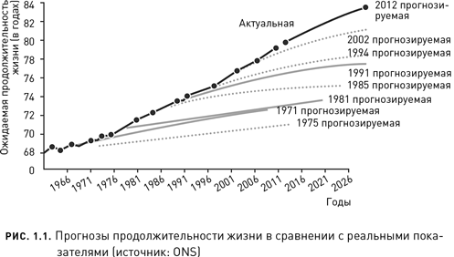 Новое долголетие. На чем будет строиться благополучие людей в меняющемся мире