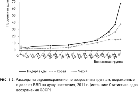 Новое долголетие. На чем будет строиться благополучие людей в меняющемся мире