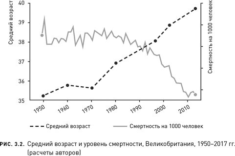 Новое долголетие. На чем будет строиться благополучие людей в меняющемся мире