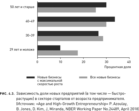 Новое долголетие. На чем будет строиться благополучие людей в меняющемся мире