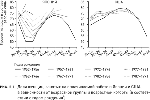 Новое долголетие. На чем будет строиться благополучие людей в меняющемся мире