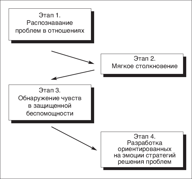 Мужская душа. Психологический путеводитель по хрупкому миру сильного пола