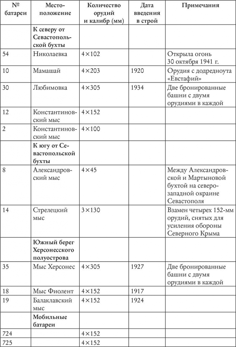 История Крыма и Севастополя. От Потемкина до наших дней