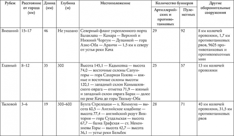 История Крыма и Севастополя. От Потемкина до наших дней