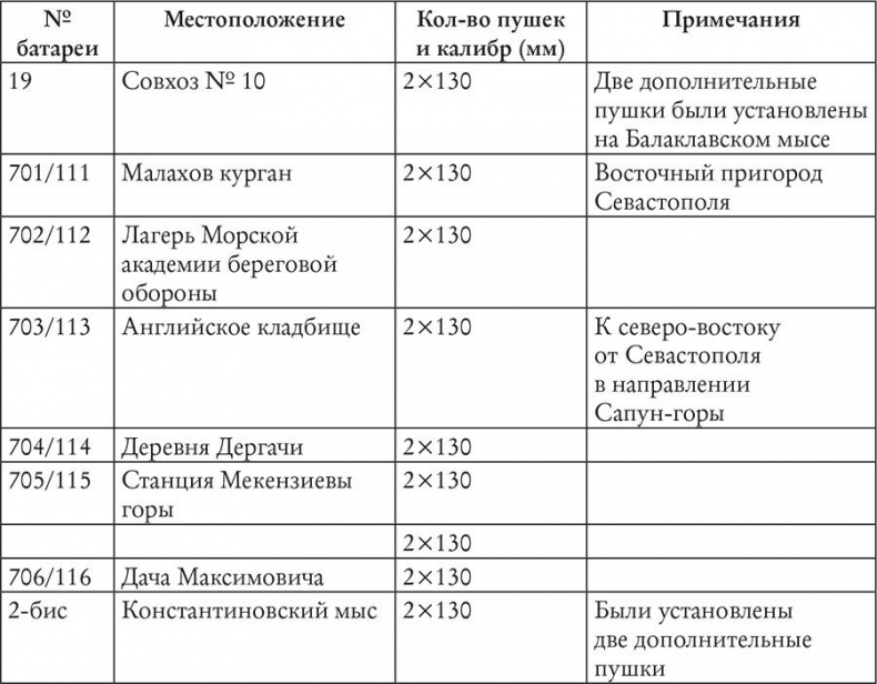 История Крыма и Севастополя. От Потемкина до наших дней