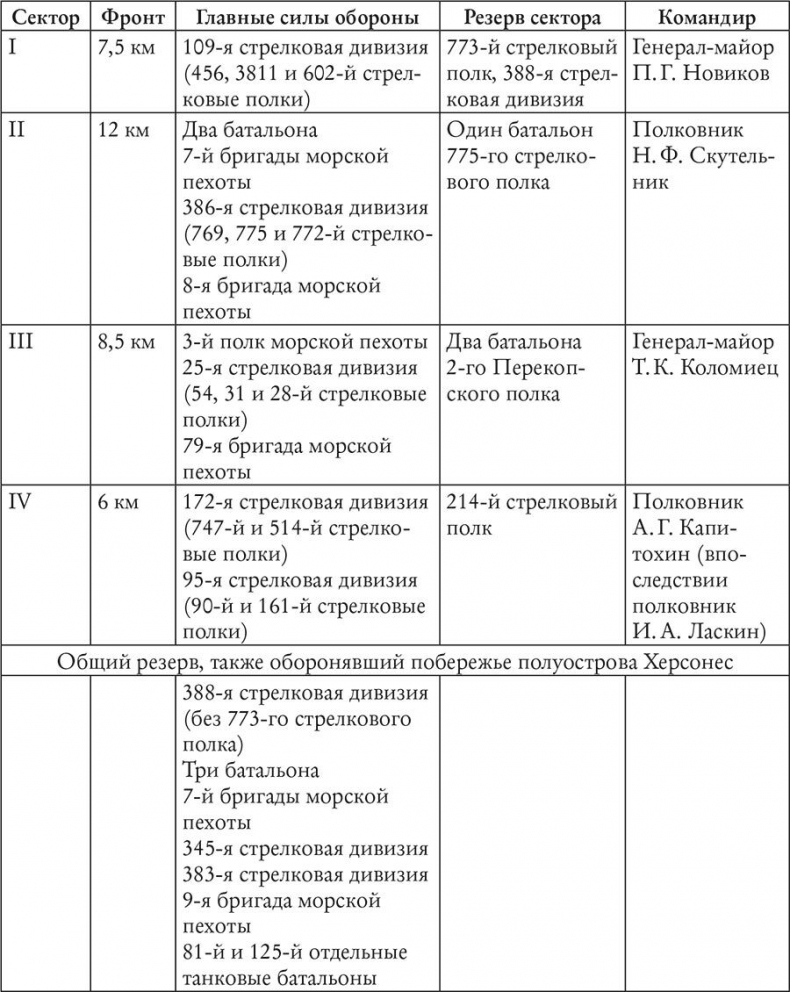 История Крыма и Севастополя. От Потемкина до наших дней