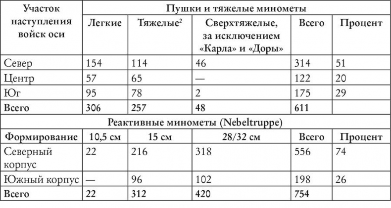 История Крыма и Севастополя. От Потемкина до наших дней