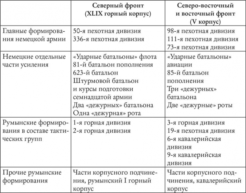 История Крыма и Севастополя. От Потемкина до наших дней