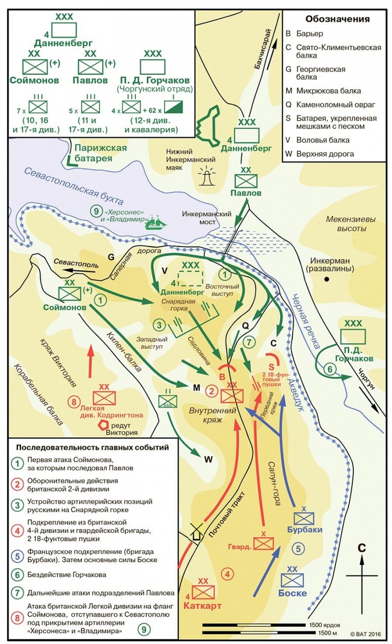 История Крыма и Севастополя. От Потемкина до наших дней