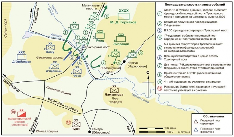 История Крыма и Севастополя. От Потемкина до наших дней