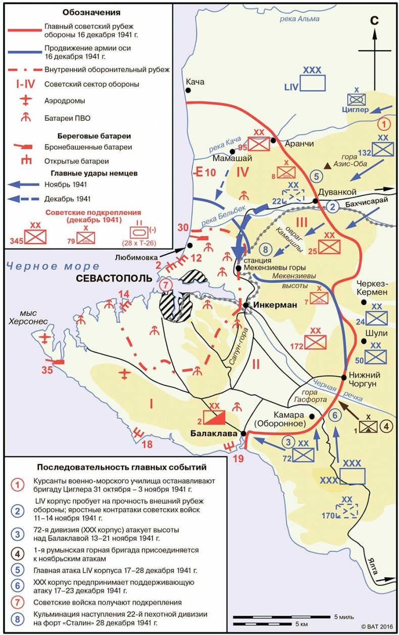 История Крыма и Севастополя. От Потемкина до наших дней