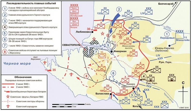 История Крыма и Севастополя. От Потемкина до наших дней