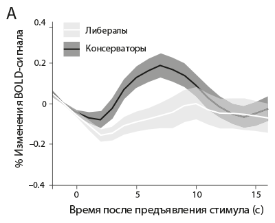 Совесть. Происхождение нравственной интуиции