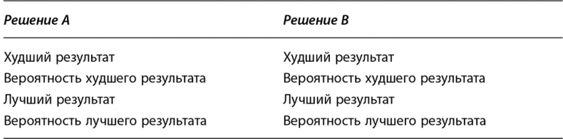 Коучинг мозга. Как мы можем использовать знания о мозге, чтобы помочь себе развиваться