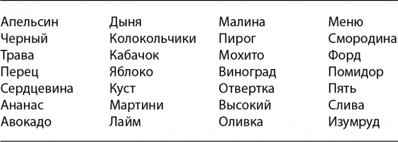 Коучинг мозга. Как мы можем использовать знания о мозге, чтобы помочь себе развиваться