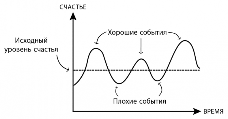 Коучинг мозга. Как мы можем использовать знания о мозге, чтобы помочь себе развиваться