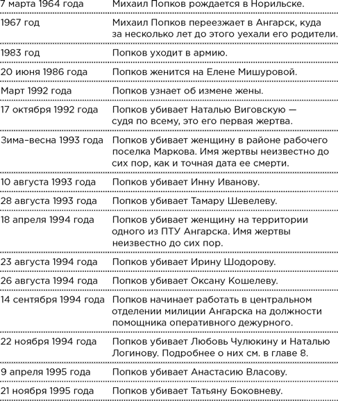 Безлюдное место. Как ловят маньяков в России