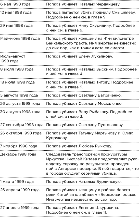 Безлюдное место. Как ловят маньяков в России