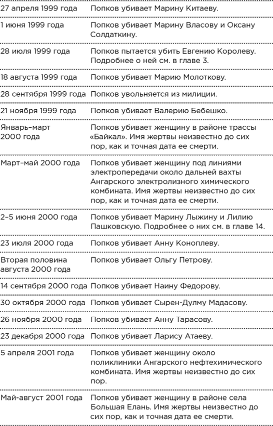 Безлюдное место. Как ловят маньяков в России