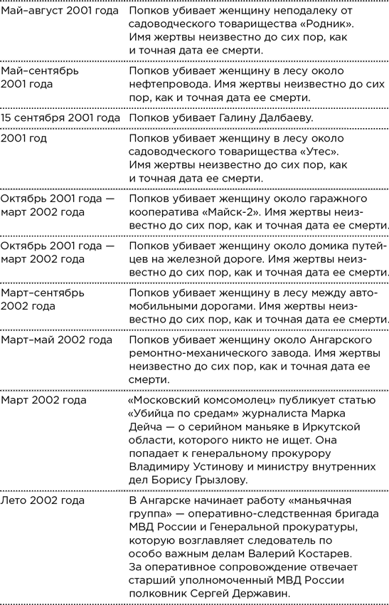 Безлюдное место. Как ловят маньяков в России