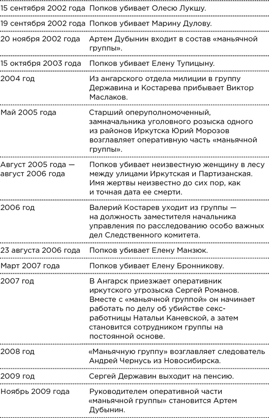 Безлюдное место. Как ловят маньяков в России