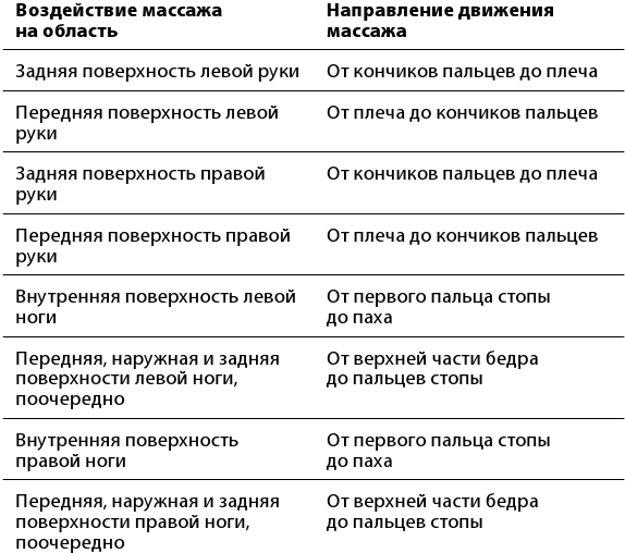 Рефлексотерапия. Как восстановить подвижность суставов в домашних условиях