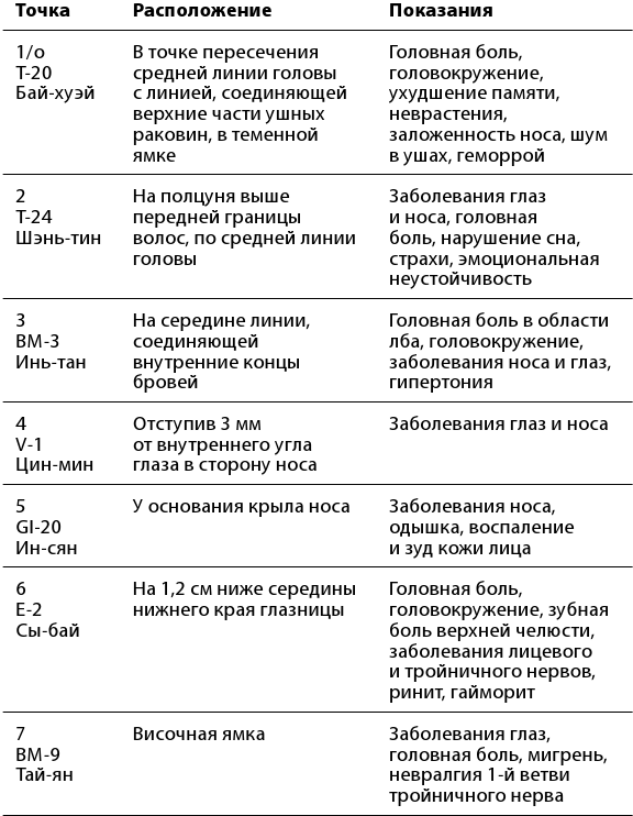 Рефлексотерапия. Как восстановить подвижность суставов в домашних условиях