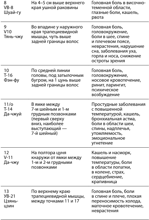 Рефлексотерапия. Как восстановить подвижность суставов в домашних условиях