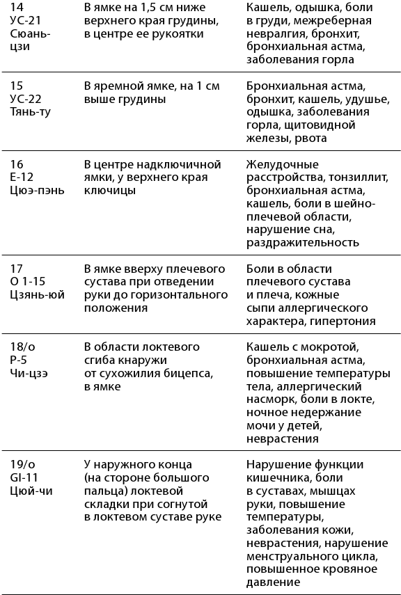 Рефлексотерапия. Как восстановить подвижность суставов в домашних условиях