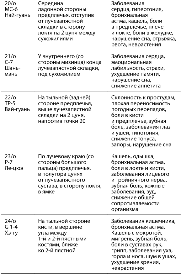 Рефлексотерапия. Как восстановить подвижность суставов в домашних условиях