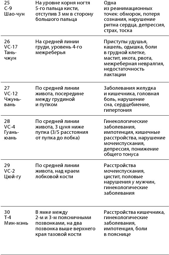 Рефлексотерапия. Как восстановить подвижность суставов в домашних условиях